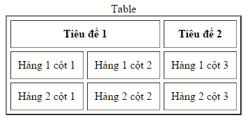 các thẻ html định dạng table 032