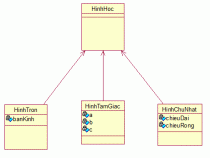 Tính kế thừa trong lập trình hướng đối tượng Java